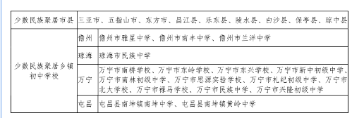 2021海南省中招普高最低录取分数线