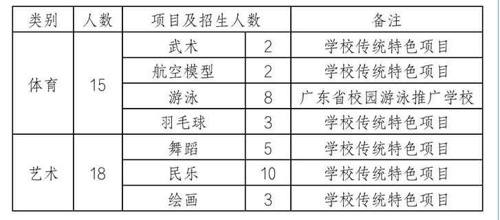 2023年广州市黄埔区开元学校中考特长生招生计划