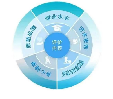 山西中考综合素质评价