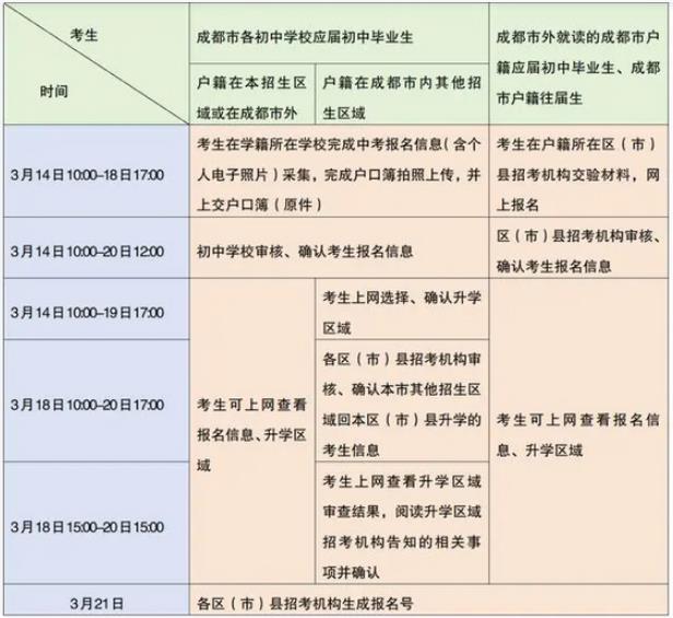 2024成都中考报名日程安排