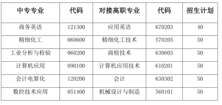 广东石油化工职业技术学校
