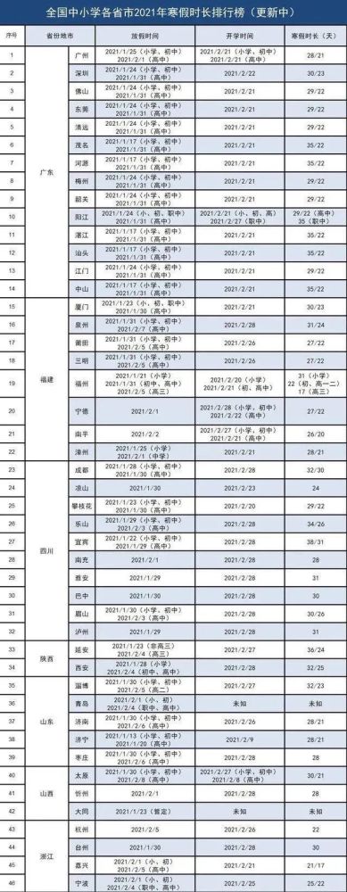 2021年寒假中小学放假时间表