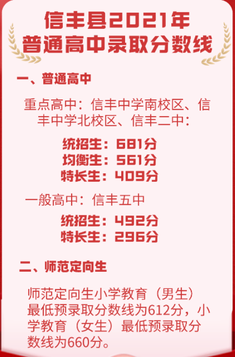赣州信丰县2021年中考分数线