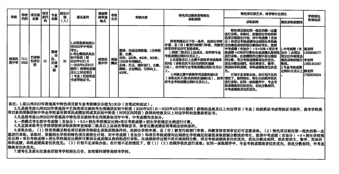 2023年四川凉山中考普高特色项目班招生计划 招生人数是多少