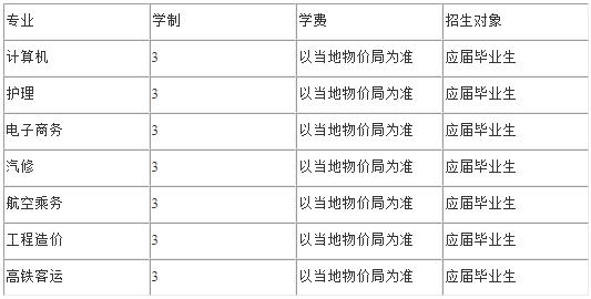 贵阳行知科技职业学校有什么专业 王牌专业是哪个