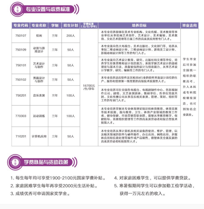郑州美术中等专业学校招生章程