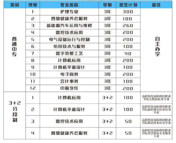 邓州市职业技术学校招生章程