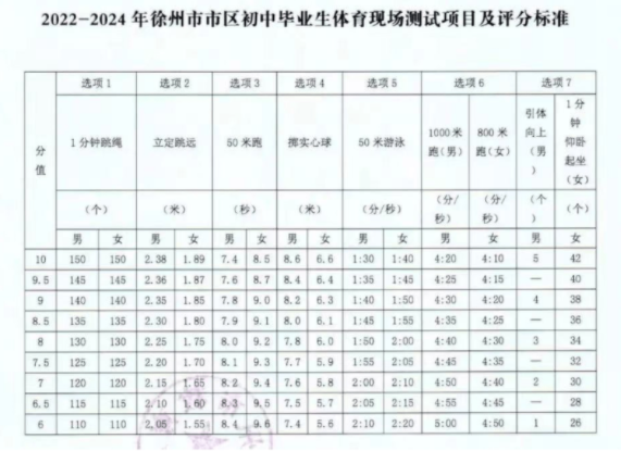 2023年徐州中考体育评分标准
