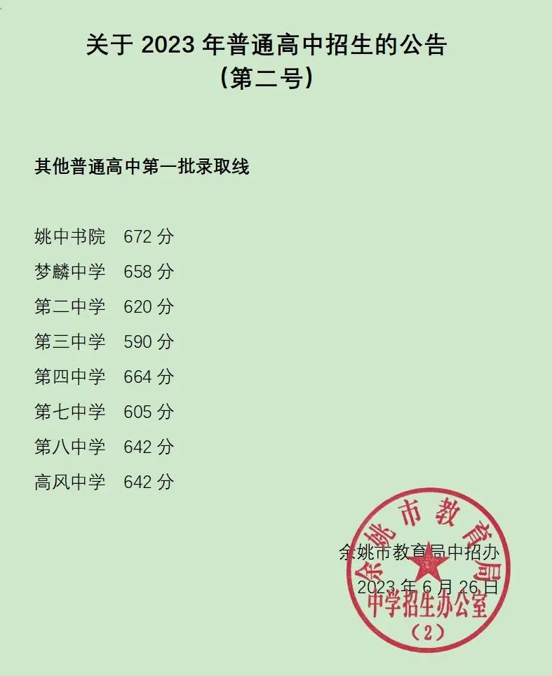 2023宁波余姚中考各高中录取分数线公布