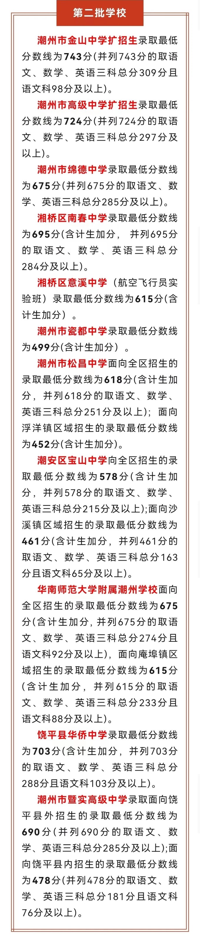 2023潮州中考第二批录取分数线公布
