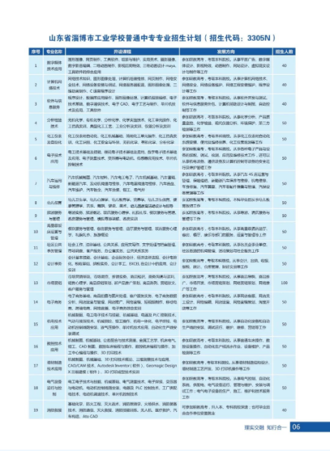 2022年山东省淄博市工业学校秋季招生简章