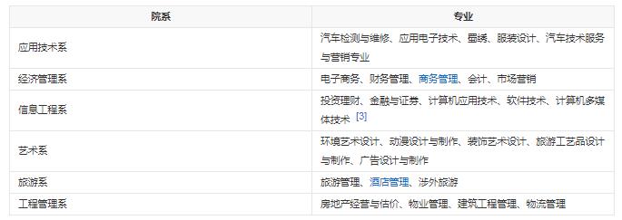 成都华新现代职业学院有什么专业 王牌专业是哪个