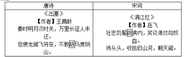 2022江苏中考历史冲刺试题及答案