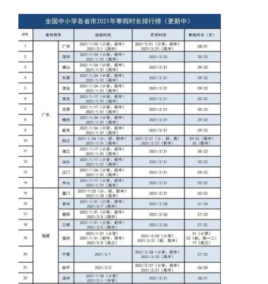 小学寒假放假时间表