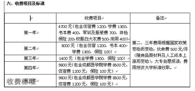 四川蜀都卫生学校学费