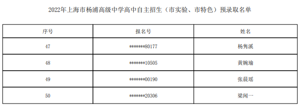 2022上海市杨浦高级中学自主招生预录取学生名单
