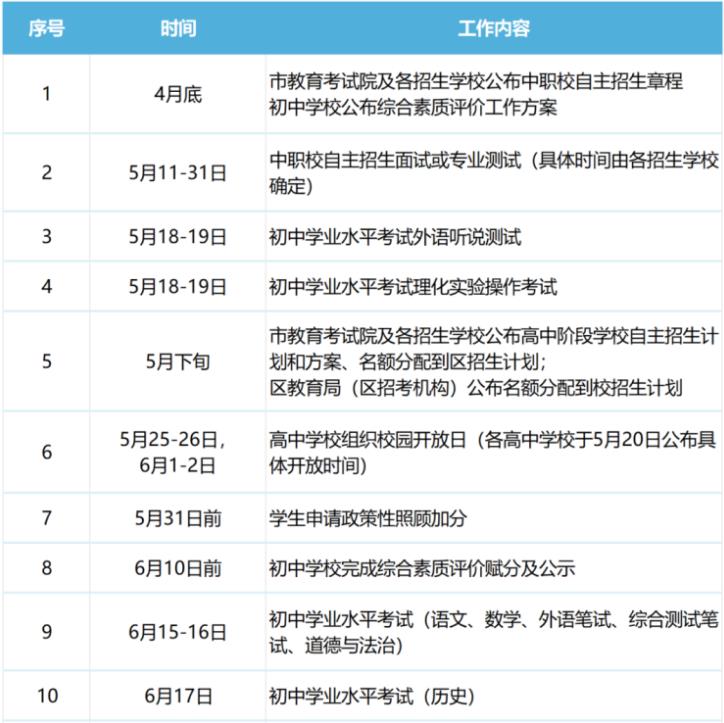 2024年上海中考招生日程安排表