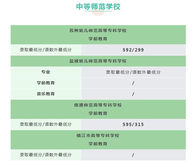 2021苏州中考提前批录取分数线公布