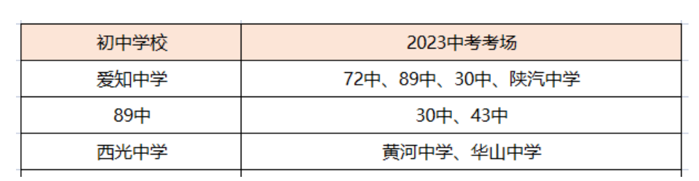 2023年西安中考考点分布