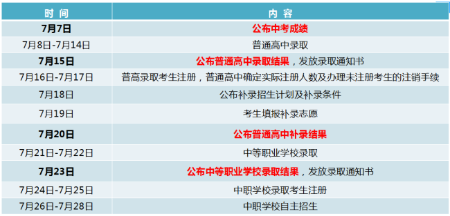 2023东莞中考录取通知书发放时间