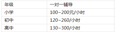 廊坊辅导班学费