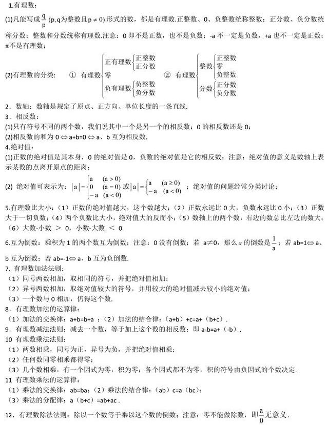 初中数学重点知识点总结归纳