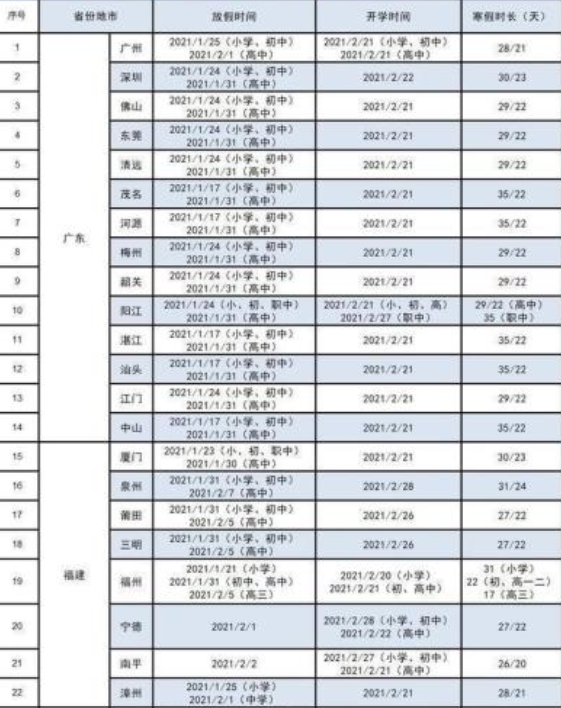 小学寒假放假时间