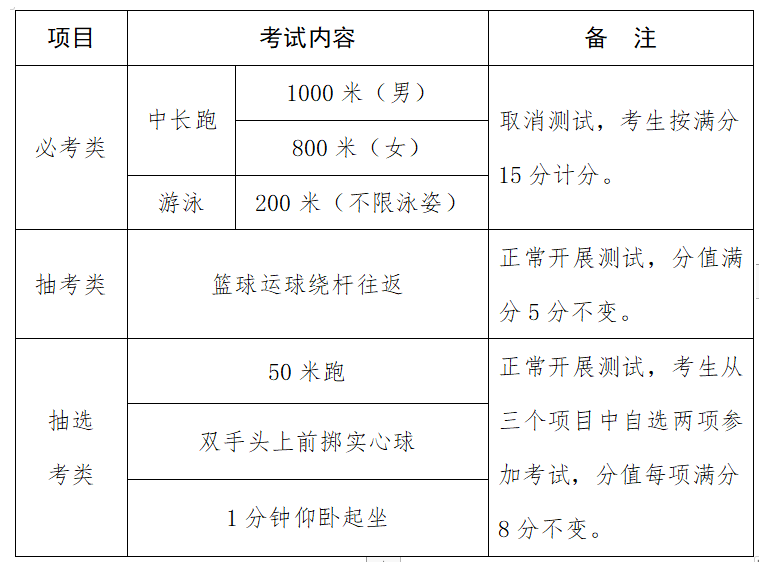 2023年福建莆田中考体育考核实施方案