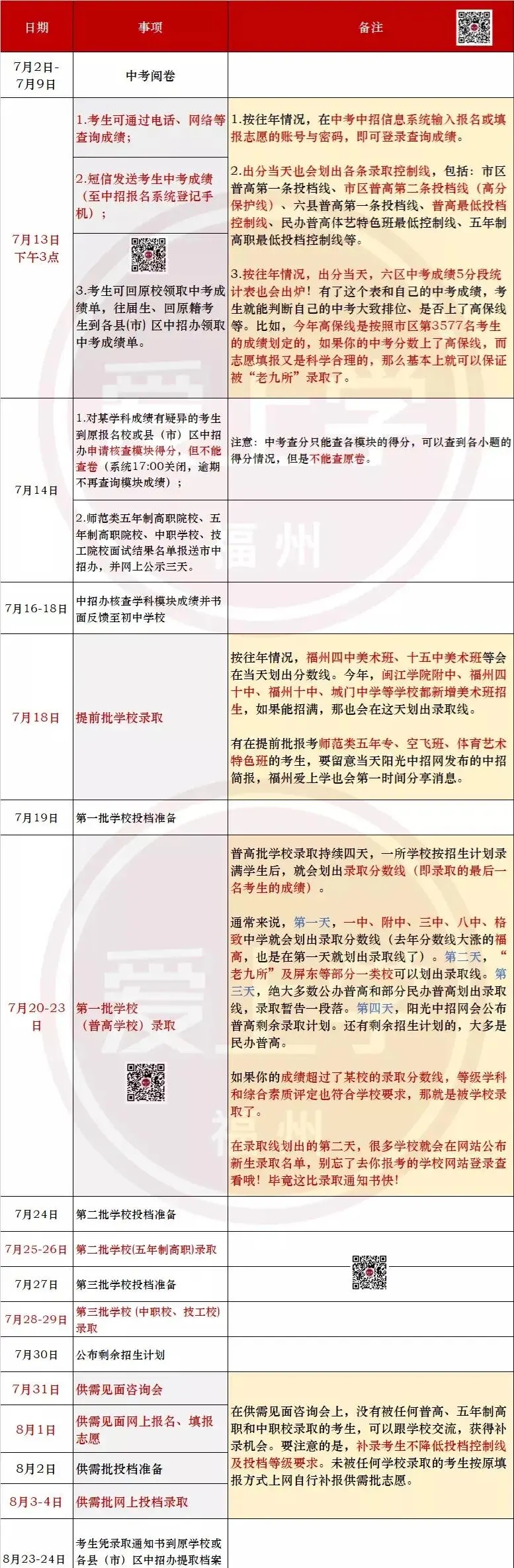2021福州中考录取时间