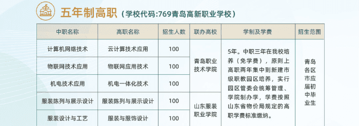 2024青岛高新职业学校招生简章