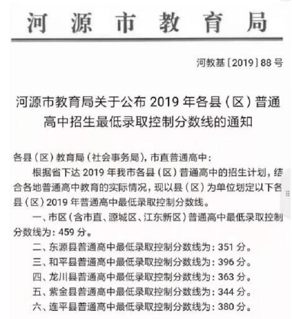各市区最低控制分数线