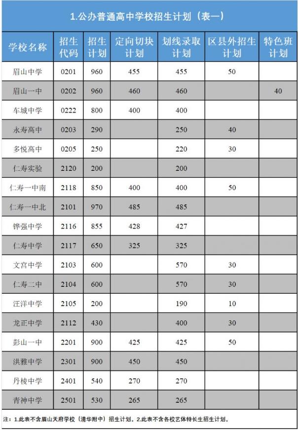 2024年眉山中考招生计划 招生人数是多少