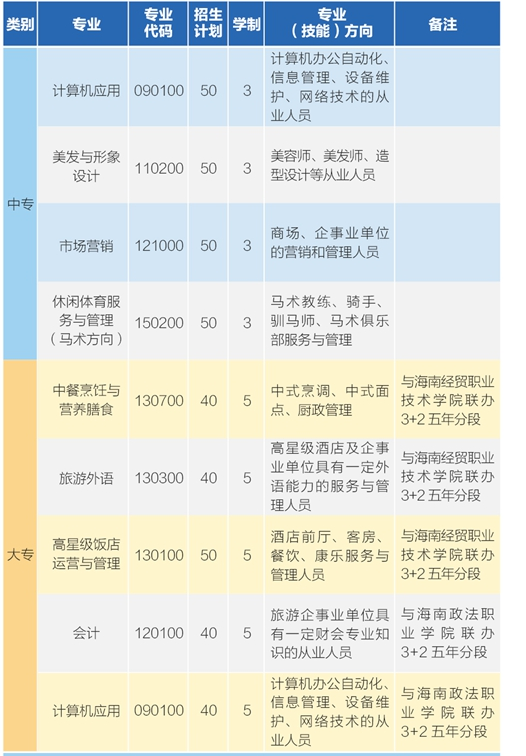 海南省海口旅游职业学校招生