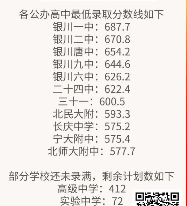 2022银川中考最低录取分数线