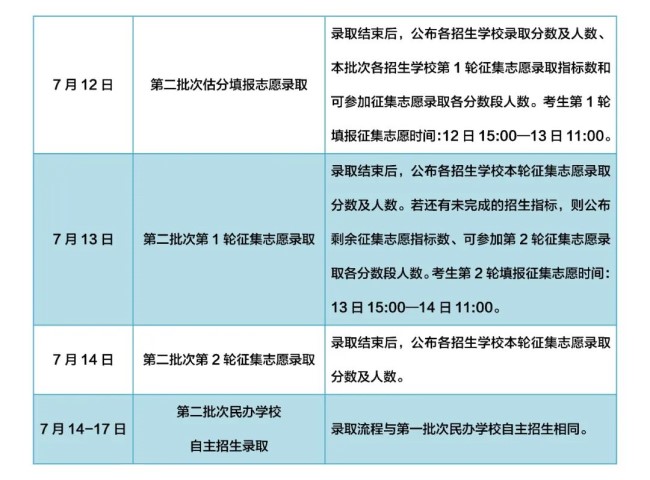 2023昆明中考招生录取时间安排表