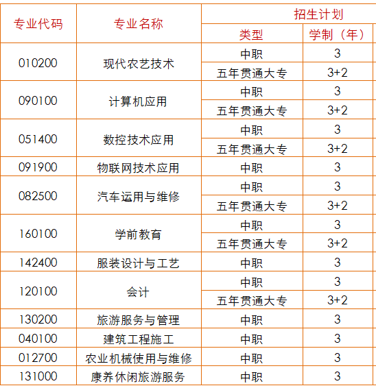 四川省苍溪县职业高级中学专业