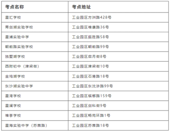 2023年苏州工业园区中考考点分布