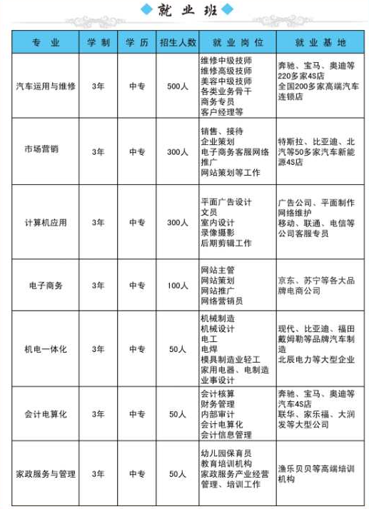 承德腾飞学校就业班专业