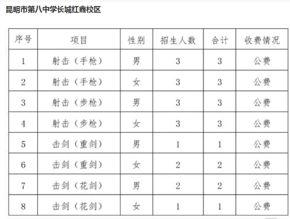 2024年云南昆明第八中学长城红鑫校区中考体育特长生招生计划