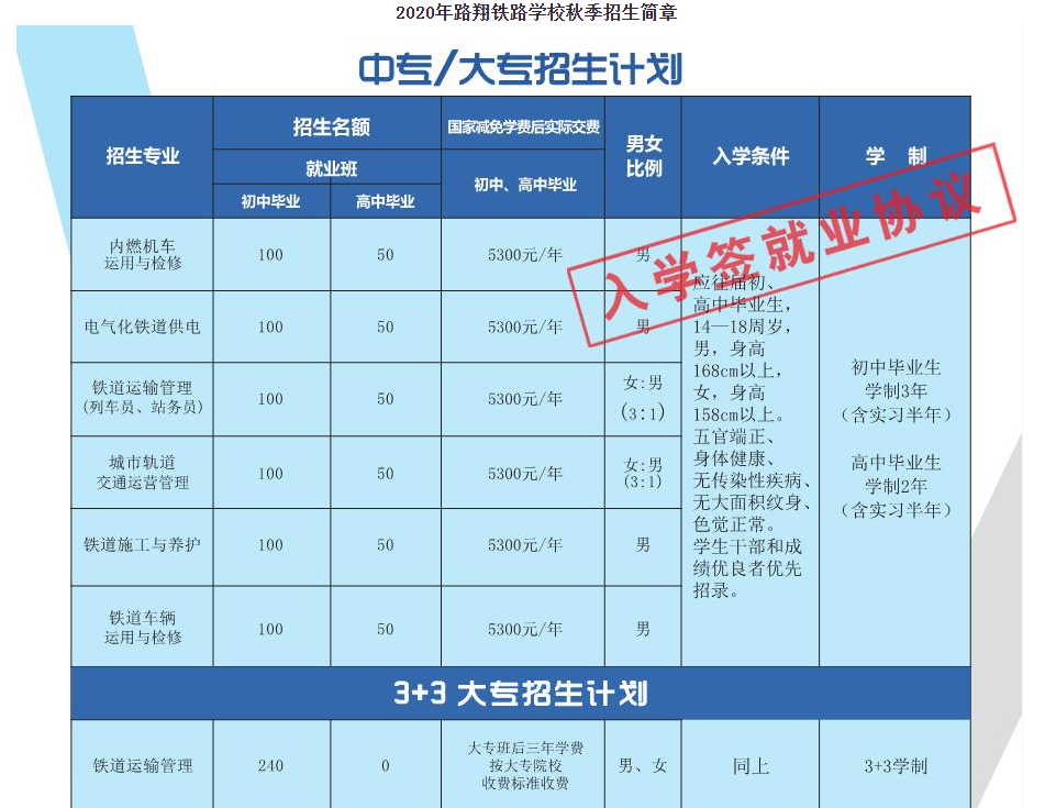 石家庄路翔铁路中等专业学校招生计划