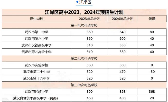 2024年武汉中考招生计划 招生人数是多少