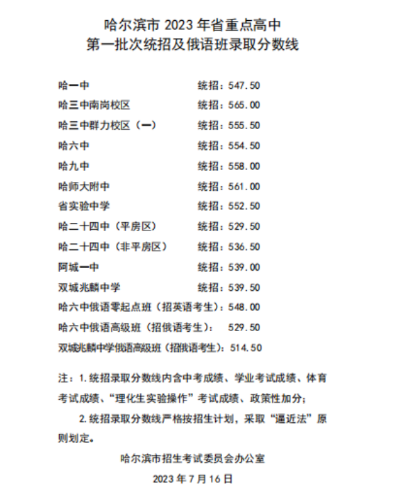 2023年哈尔滨中考第一批次录取分数线
