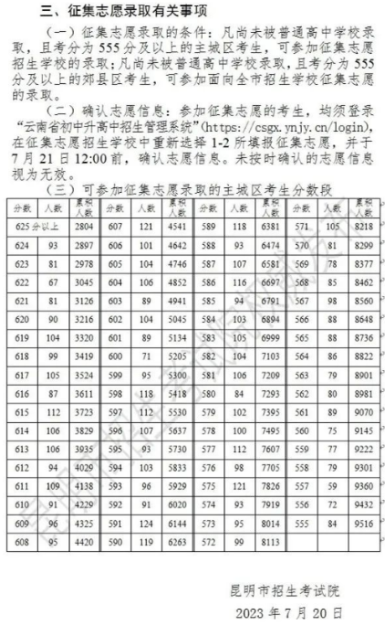 2023年昆明中考普高第三批次录取分数线