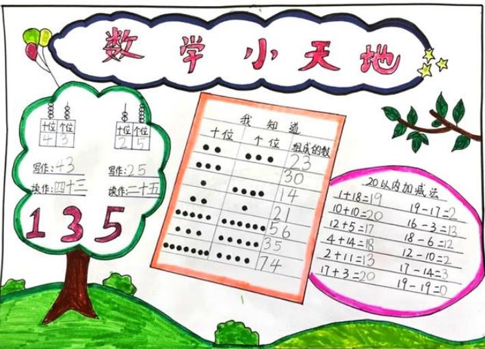 数学手抄报上应该写什么内容 数学重要知识点总结