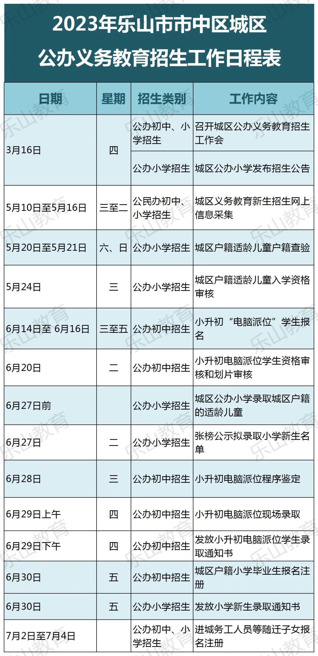 2023年乐山小学入学最新规定