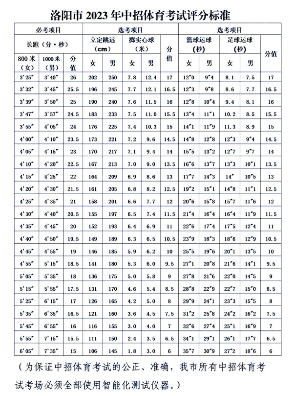 中考体育评分标准2023