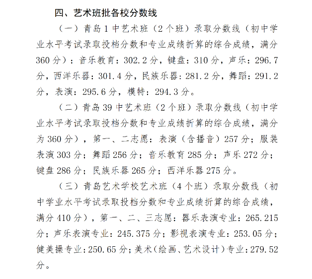 2023青岛中考艺术班录取分数线是多少
