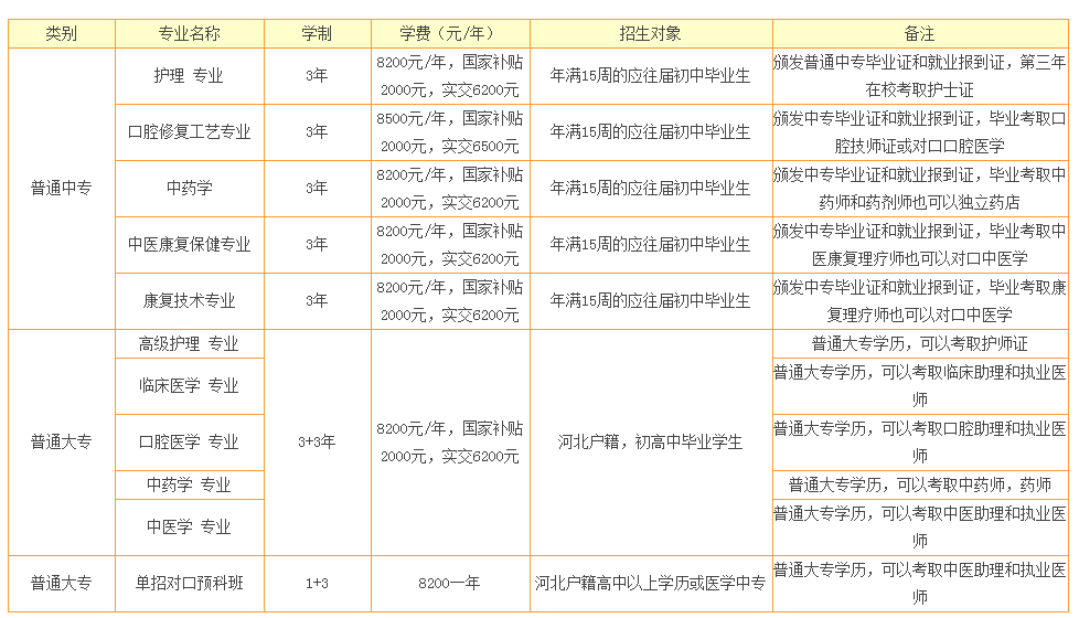 石家庄冀联医学中等专业学校学费