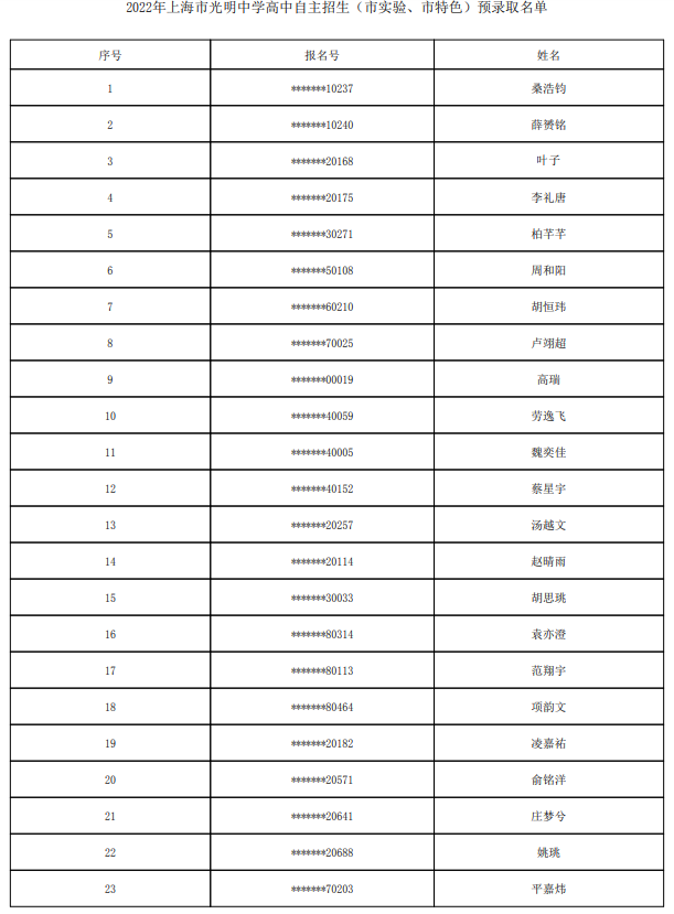 2022上海市光明中学自主招生预录取学生名单