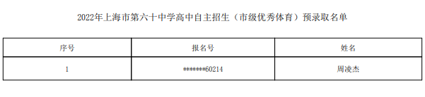 2022上海市第六十中学自主招生预录取学生名单